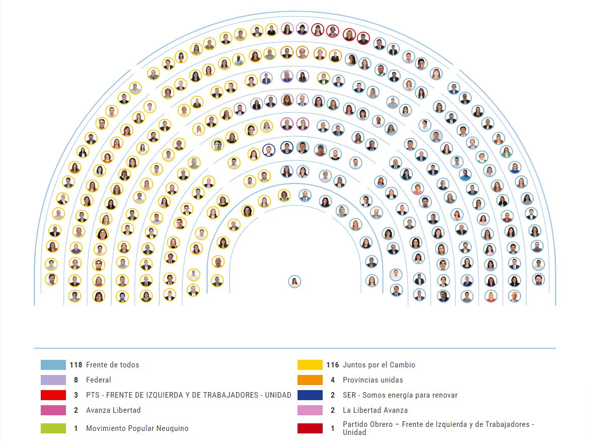 Así está repartido el recinto en Diputados para el pedido de un juicio político.
