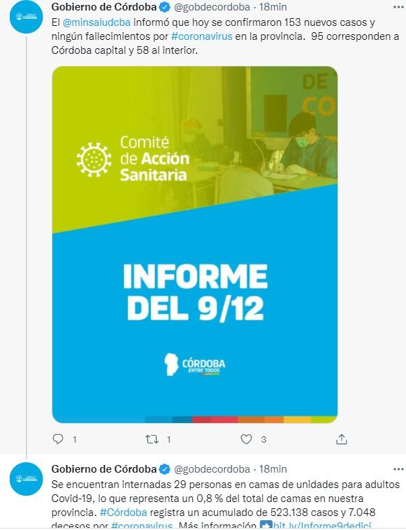 En total fueron 158 los contagios de COVID en Córdoba en las últimas 24 horas.