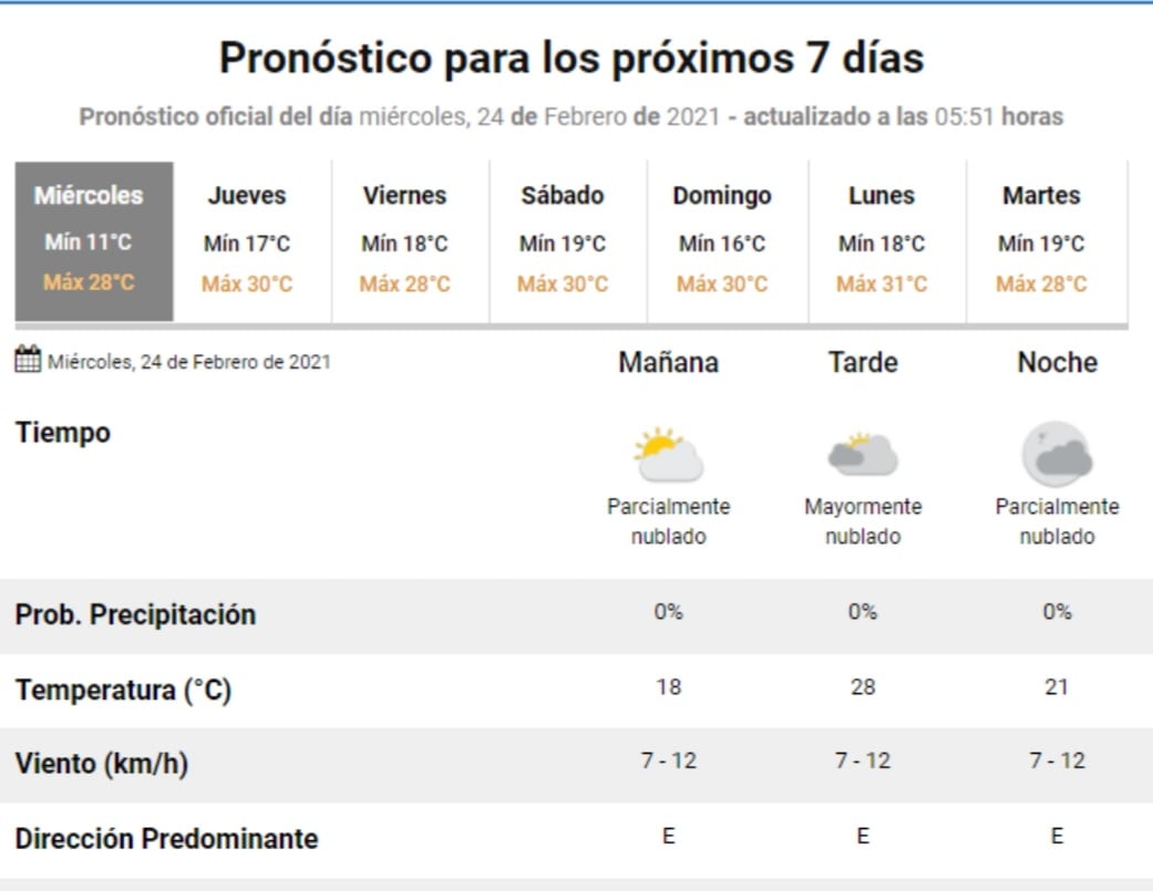 El estado del tiempo para este miércoles 24 de febrero en Villa Carlos Paz.