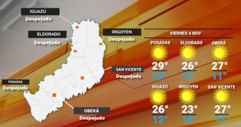 Viernes con clima agradable y soleado en Misiones.