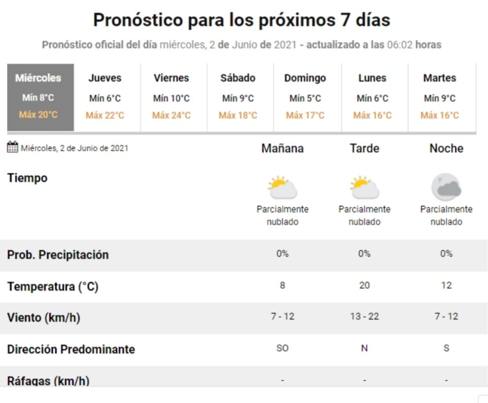 El estado del tiempo para este miércoles 2 de junio en Villa Carlos Paz.