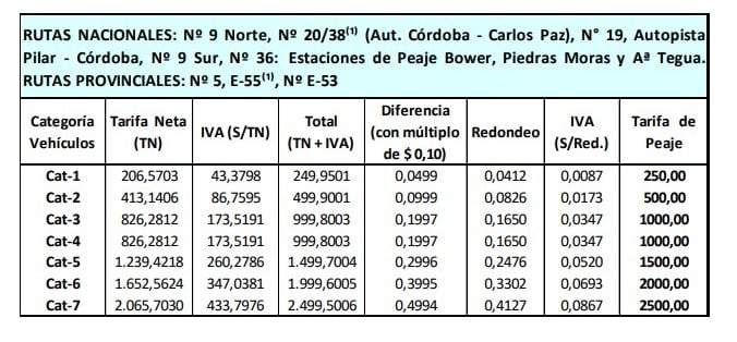 El cuadro con los precios del peaje en Córdoba.