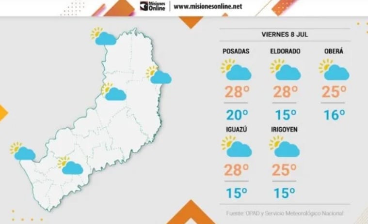 Se extiende el “veranillo de San Juan” en Misiones.