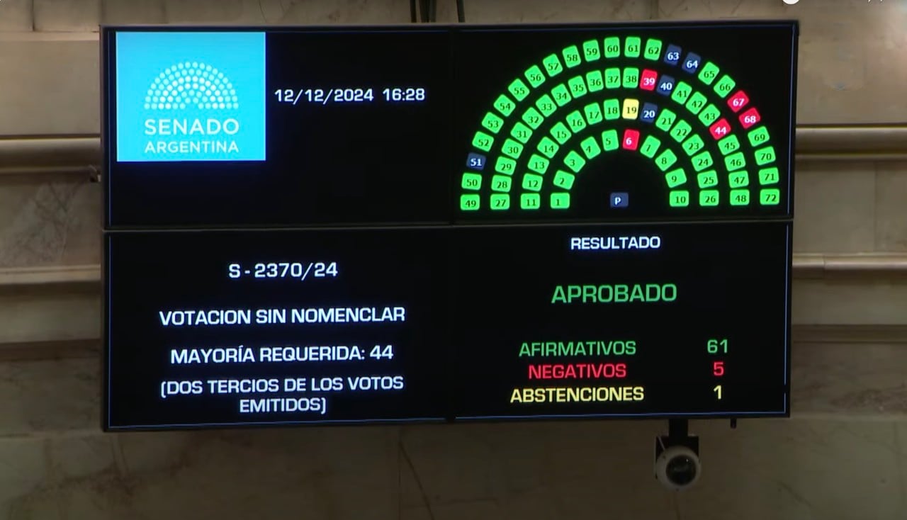 El senado aprobó la expulsión del senador Edgardo Kueider.