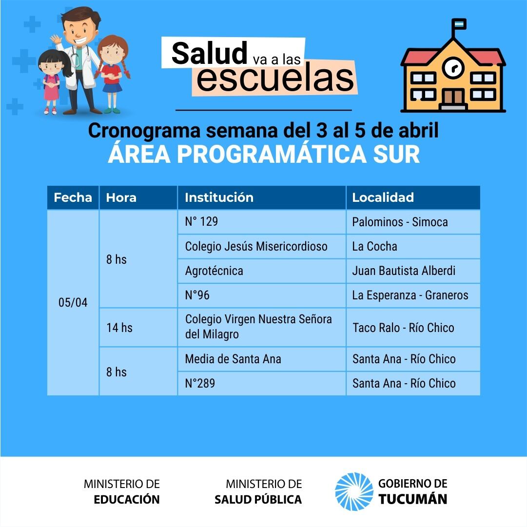 Área Programática Sur.