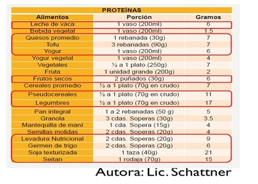 Ciclo de Charlas sobre Nutrición, Actividad Física y Deporte