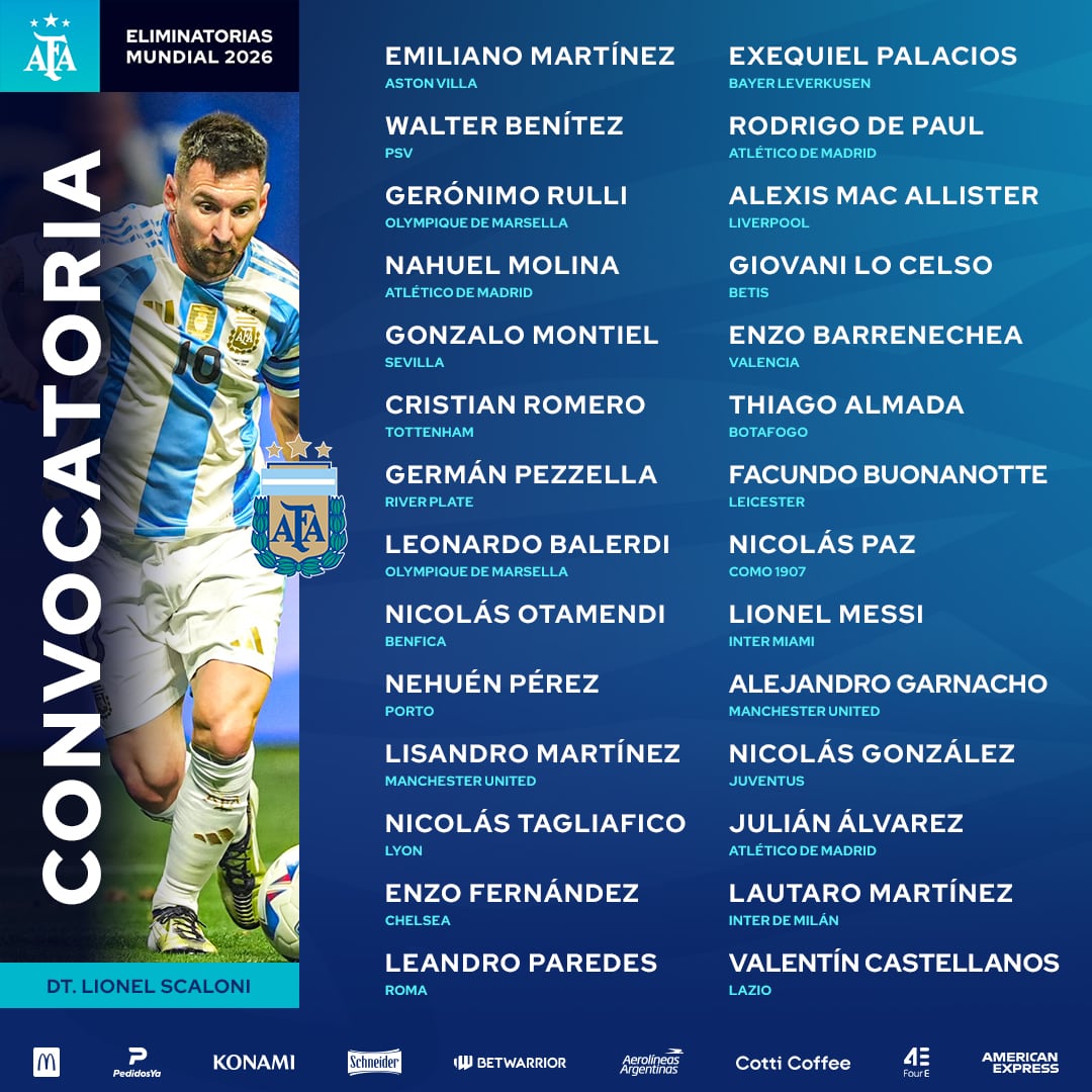 La lista de Lionel Scaloni.