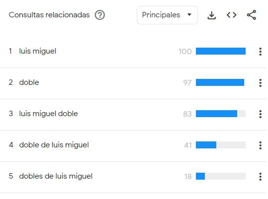 La palabra "Doble" tuvo un aumento debido a las teorías conspirativas.