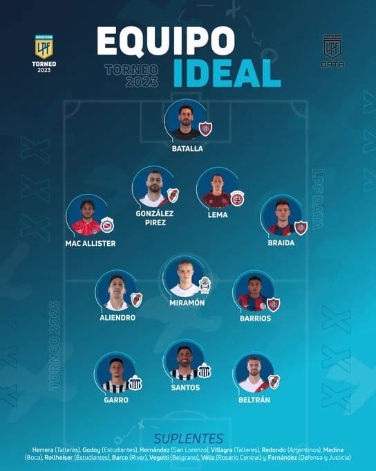 Once ideal de la Liga Profesional