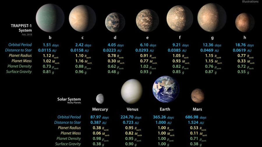 El desfile planetario ya tiene fecha.