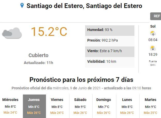 Pronóstico del tiempo para Santiago del Estero.