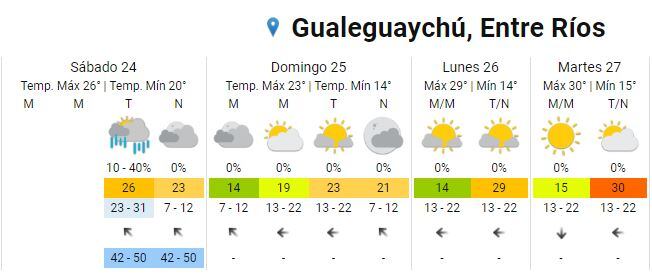 Nochebuena con lluvias en Entre Ríos