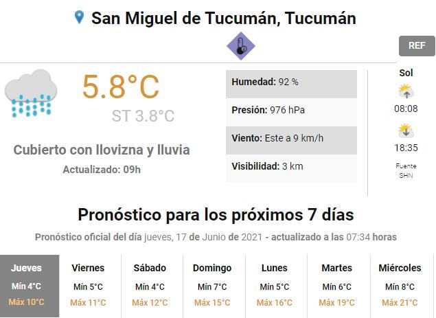 Pronóstico del tiempo.