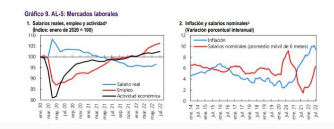 El FMI alertó sobre el empeoramiento de la situación económica de América Latina y el Caribe.