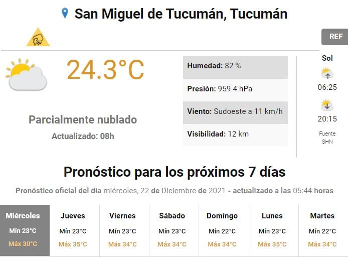 Pronóstico para Tucumán.