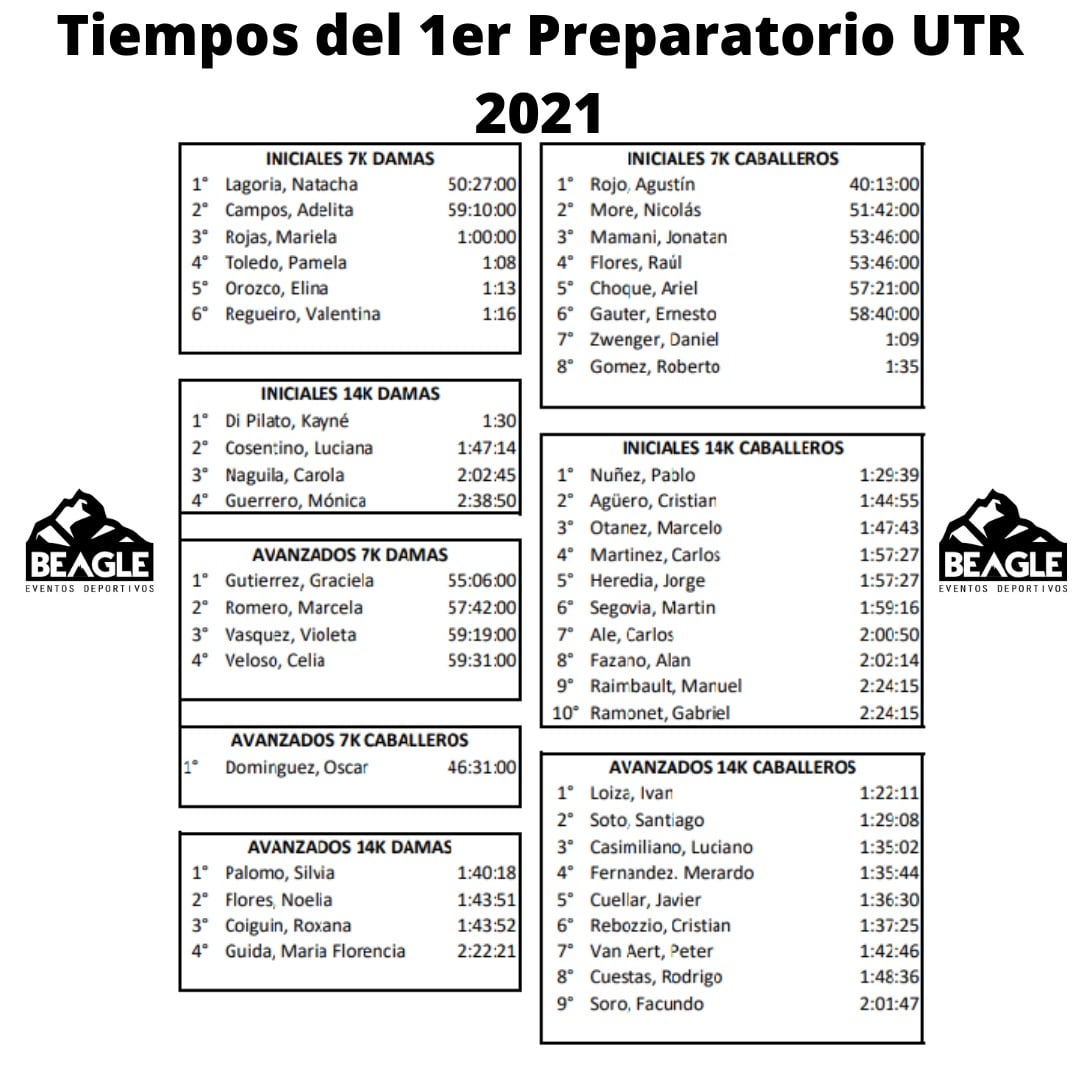 Clasificación completa primera fecha de Trail Ushuaia.