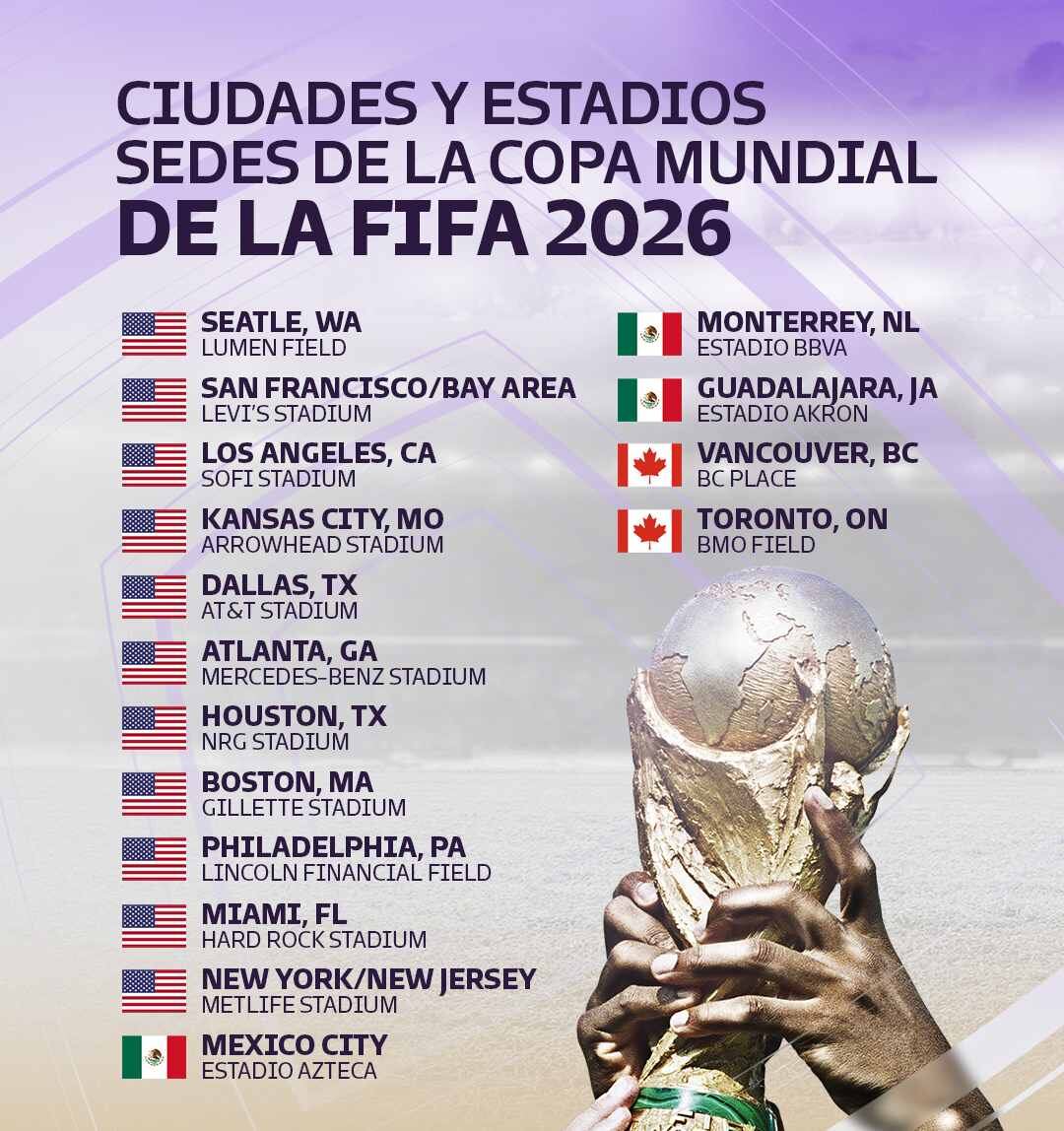 Las sedes del Mundial 2026.