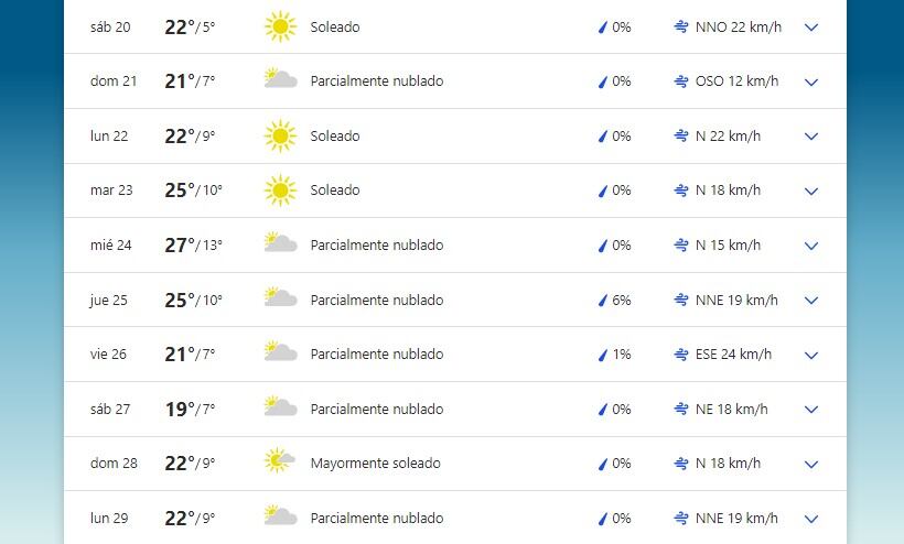 Pronóstico a 10 días para San Luis