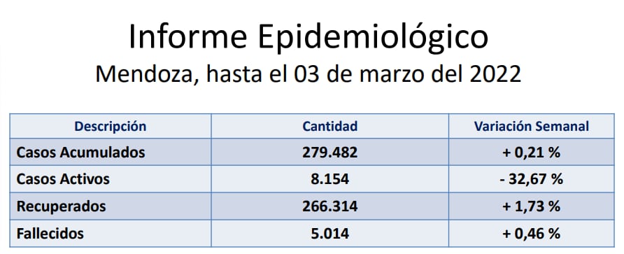 Datos según el informe de ACLISA.