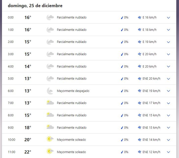 Clima hora a hora para San Luis