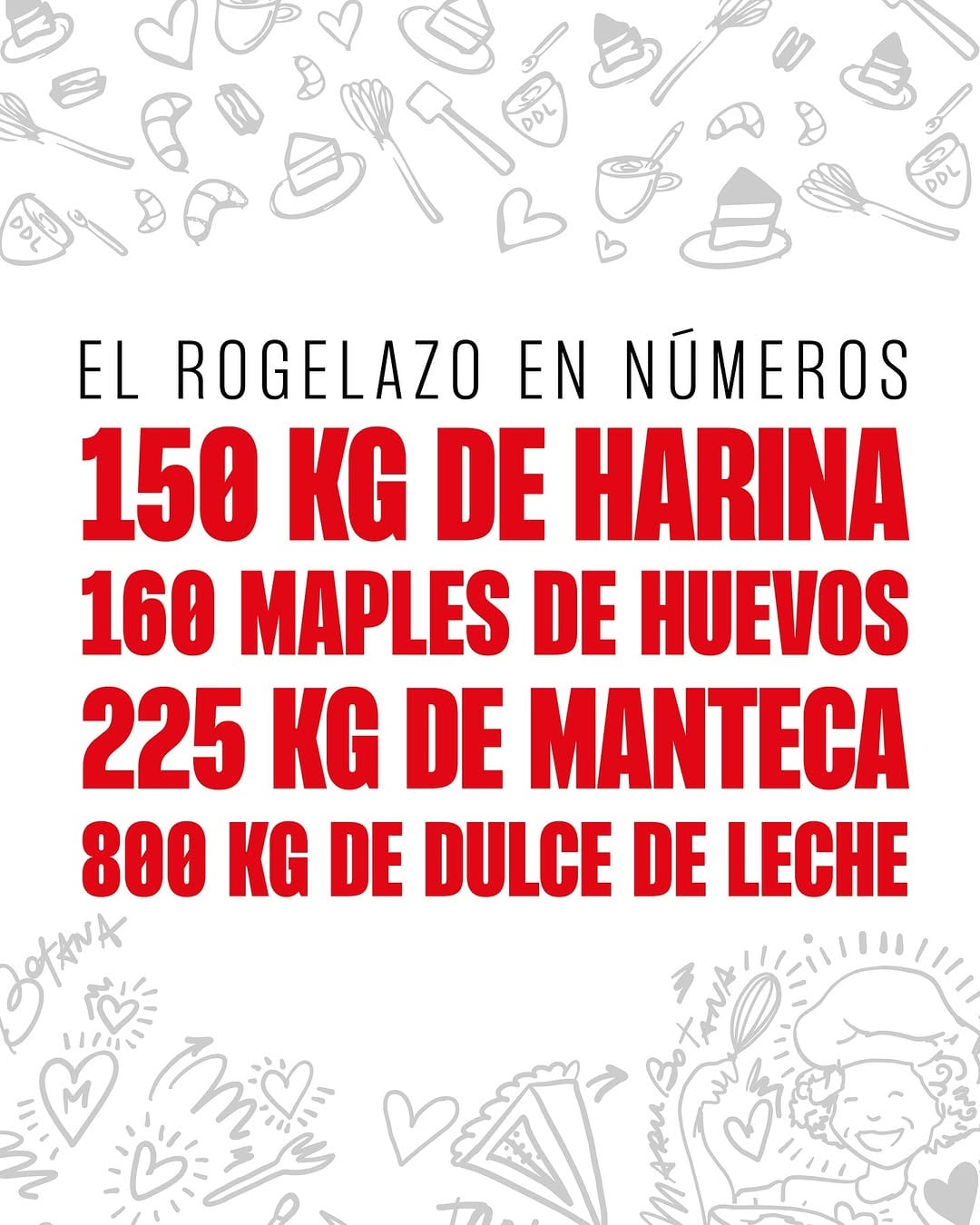 Los ingredientes para que Maru haga el rogel.