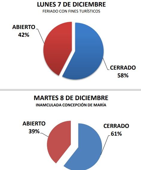 Resultados del relevamiento de la UCIAPA entre sus asociados