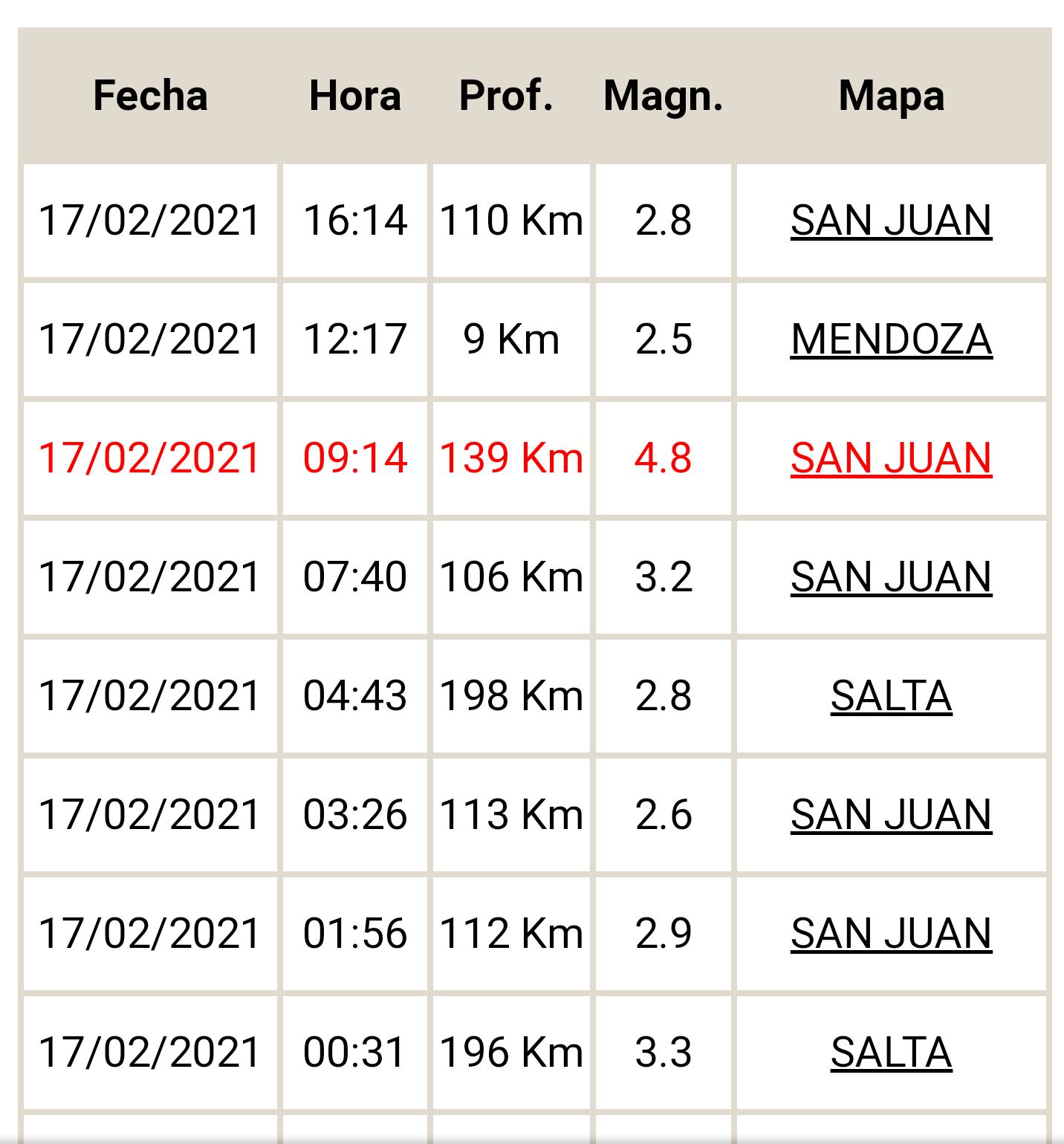 Hasta las cinco de la tarde, se habían registrado 8 movimientos sísmicos en el oeste argentino.