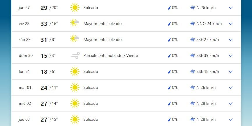 Pronóstico extendido para San Luis