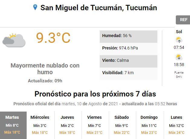 Pronóstico del tiempo para Tucumán.