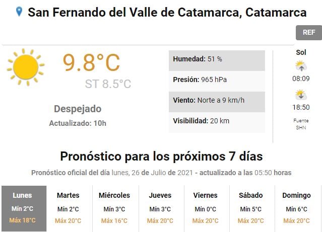 Pronóstico del tiempo para Catamarca.