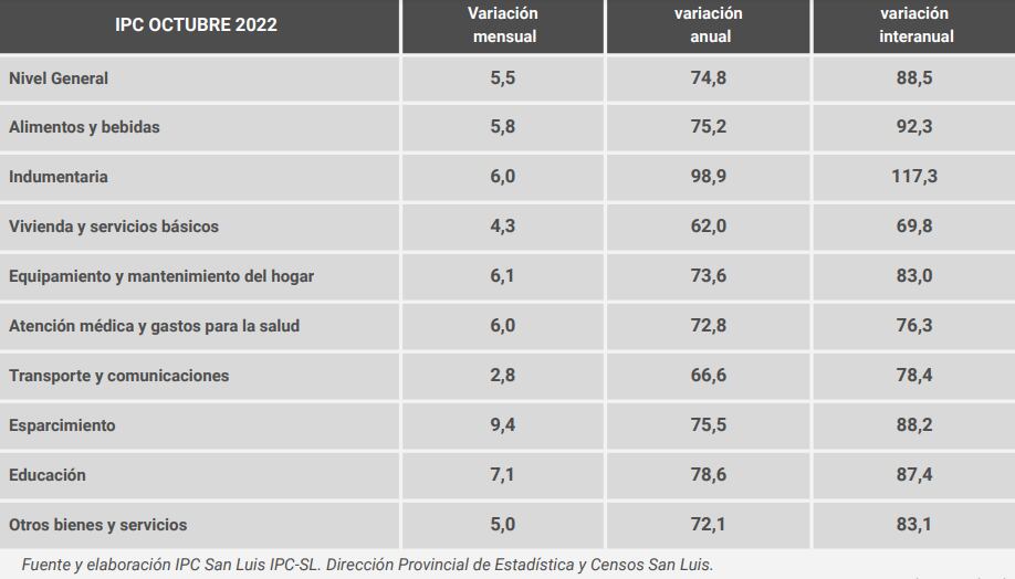 Inflación de San Luis