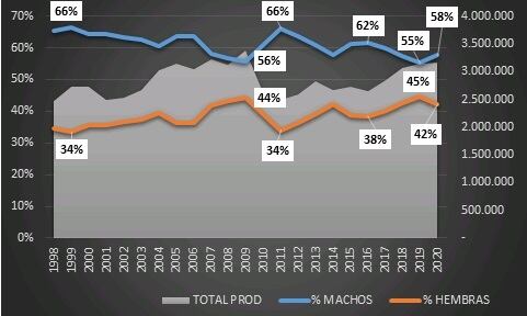 Análisis del cierre de exportaciones de carne