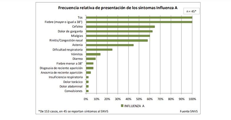 Informe Salud