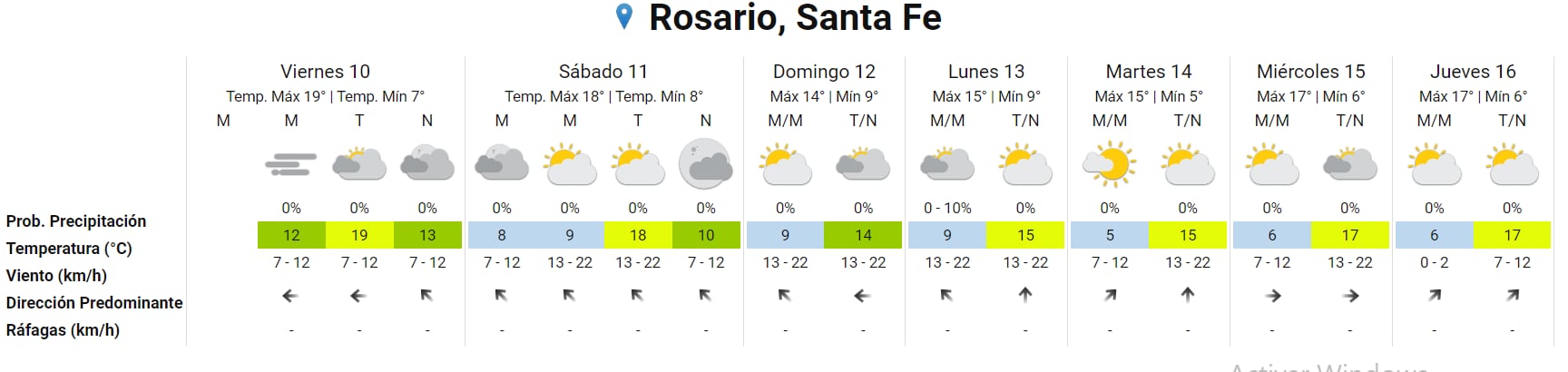 El frío se queda todo el finde