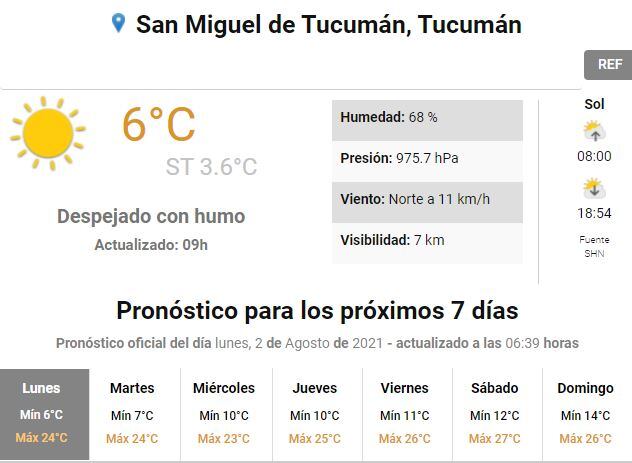 Clima en Tucumán.