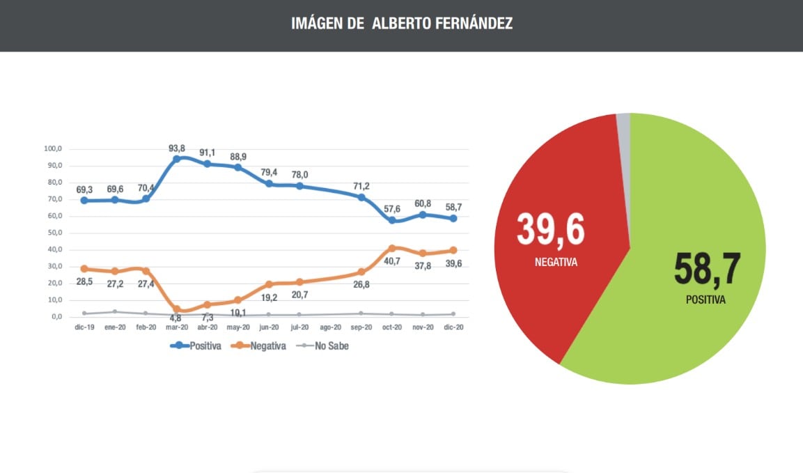 Imagen de Alberto Fernández (diciembre 2019 - diciembre 2020).