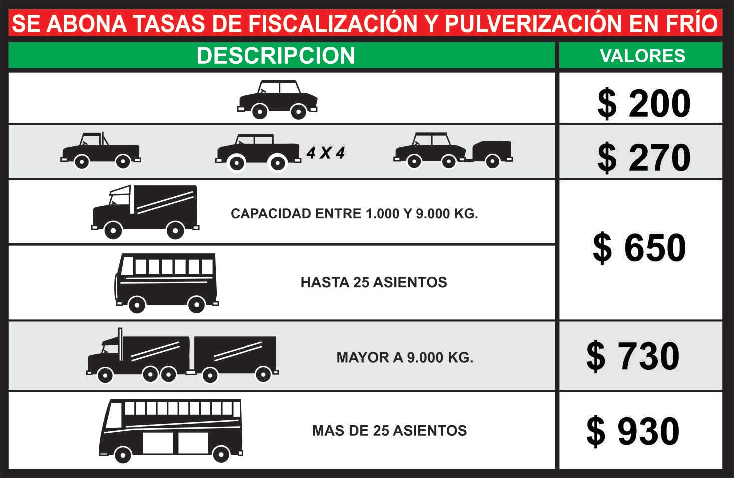 Precios desde el 2022 que corresponden a cada vehículo.