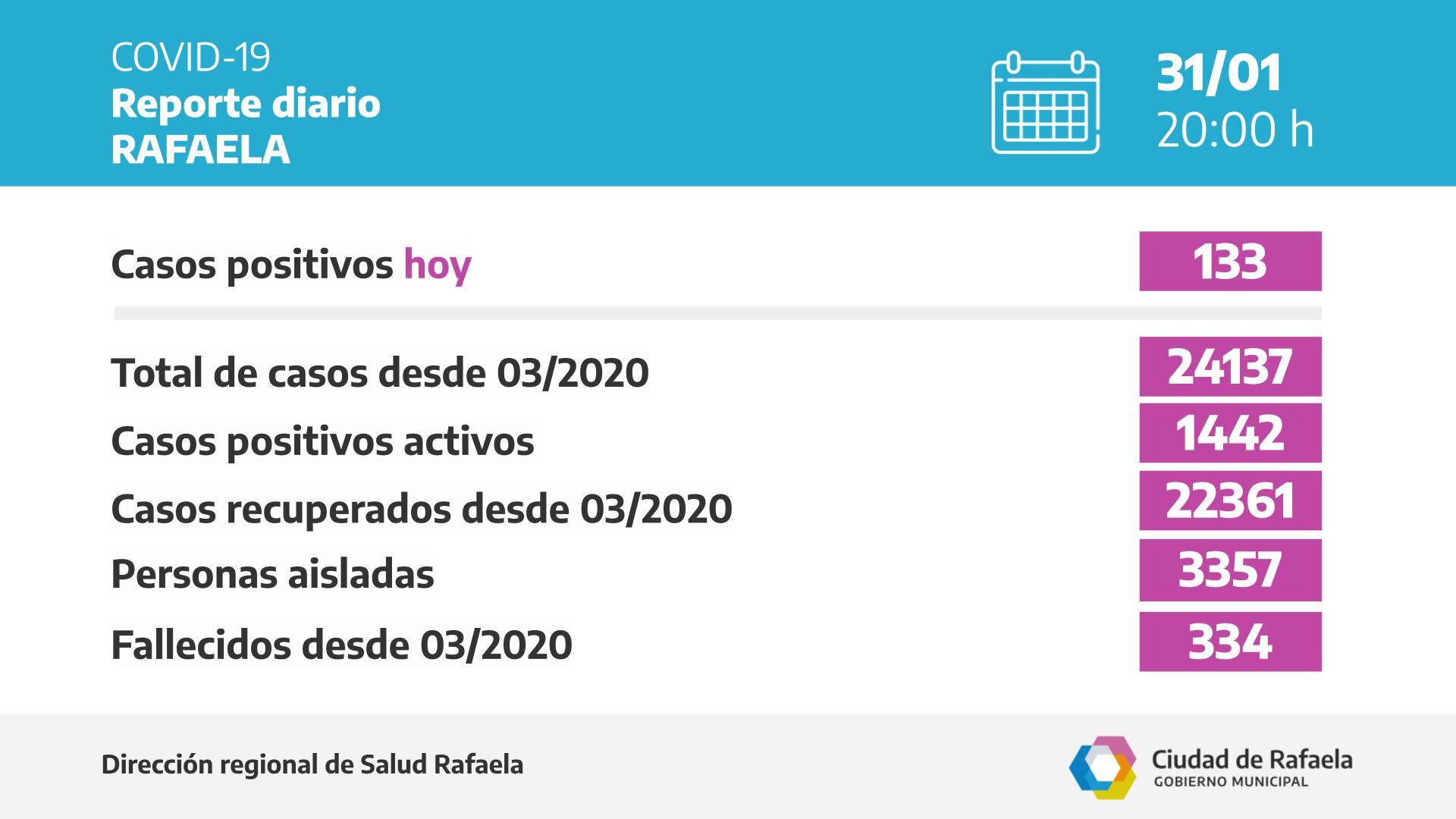 Reporte epidemiológico de Rafaela del 31 de enero del 2022