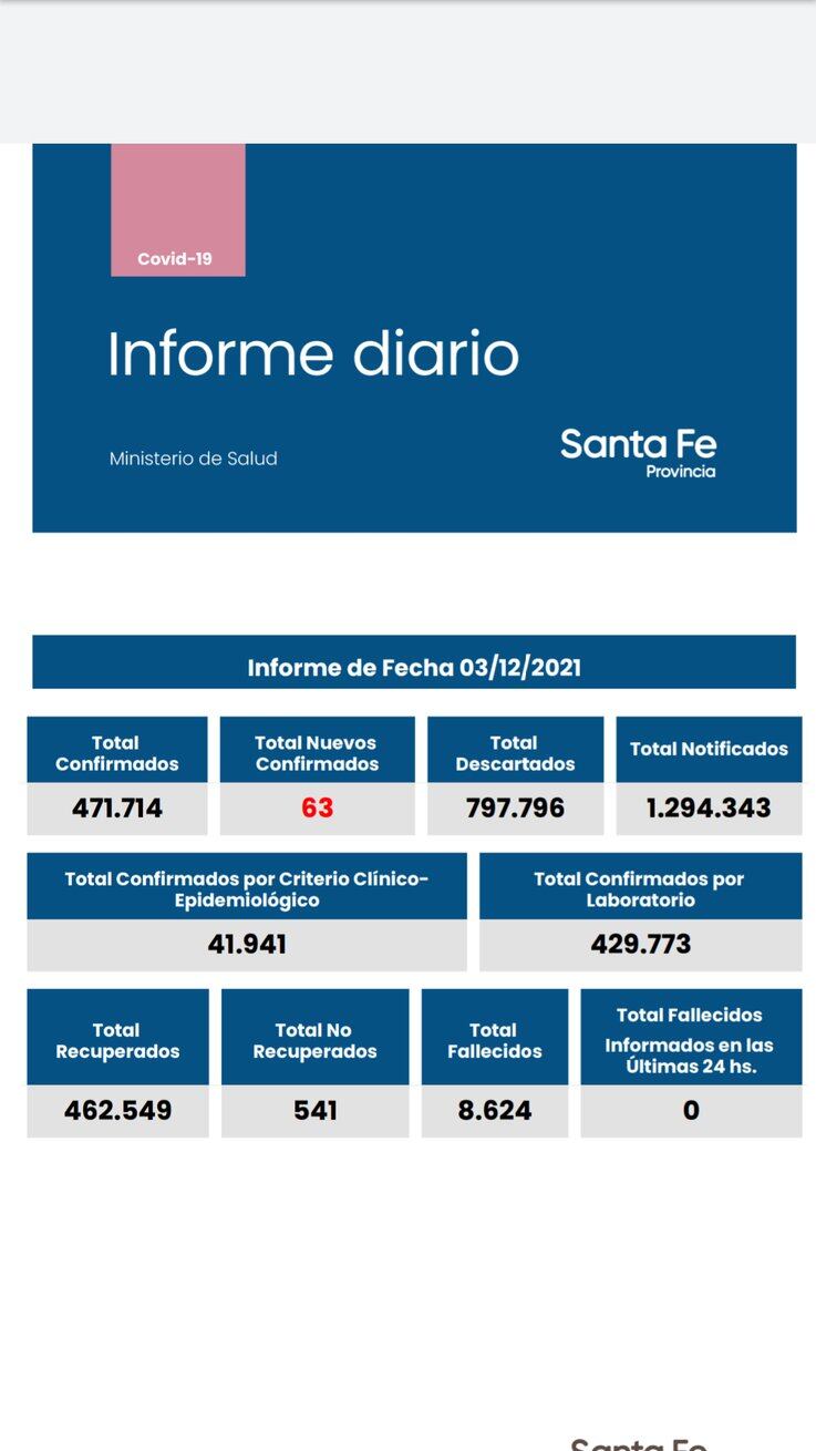 Casos de coronavirus en Santa Fe del 3 de diciembre de 2021