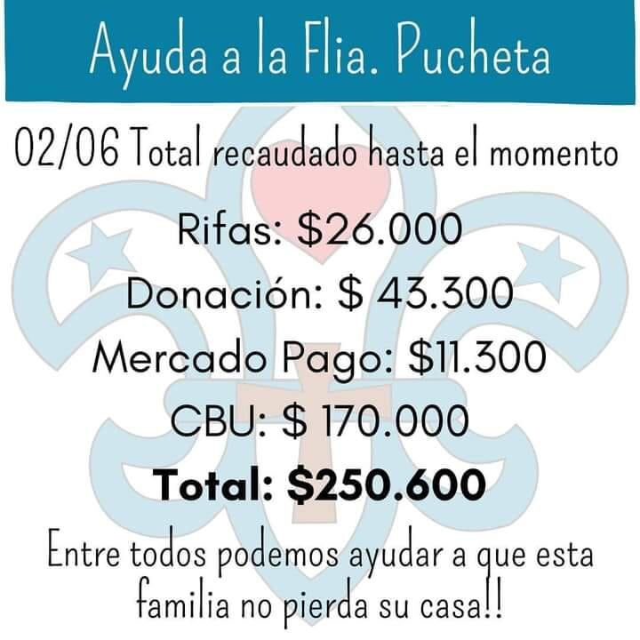 Lugares de compra de rifas y CBU