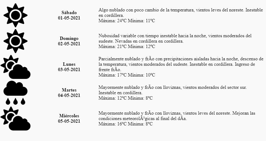 Pronóstico Mendoza - 1 de mayo 2021