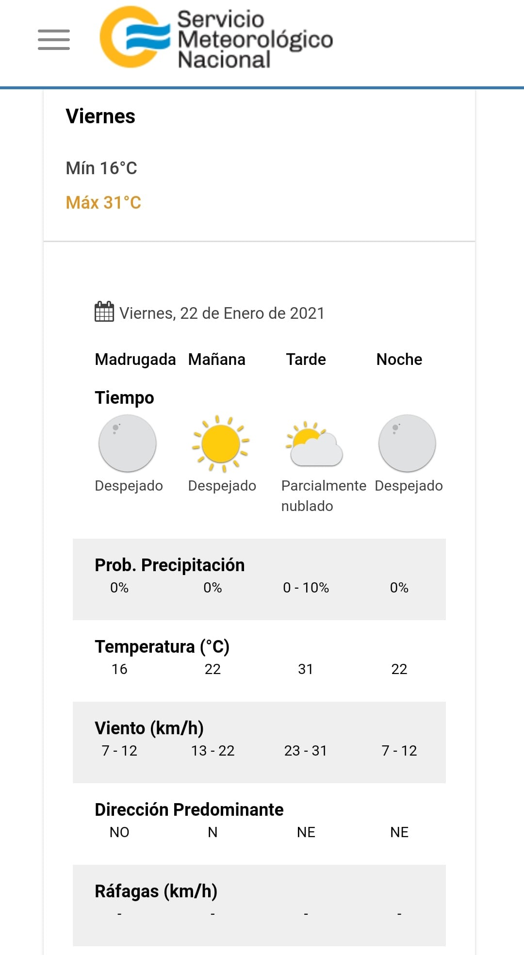 El estado del tiempo para este viernes en Villa Carlos Paz.