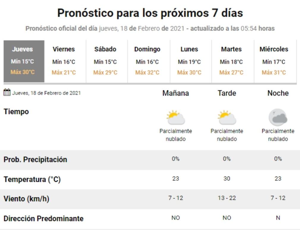 El estado del tiempo para este jueves 18 de febrero en Villa Carlos Paz.