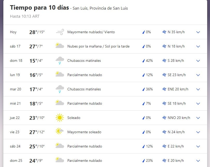 Pronóstico a 10 días para San Luis (16 al 25 de septiembre)