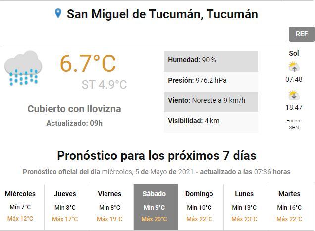 Pronóstico del tiempo para Tucumán.