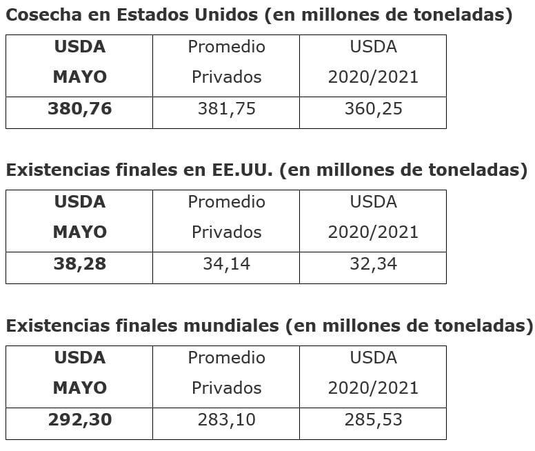 Informe General USDA