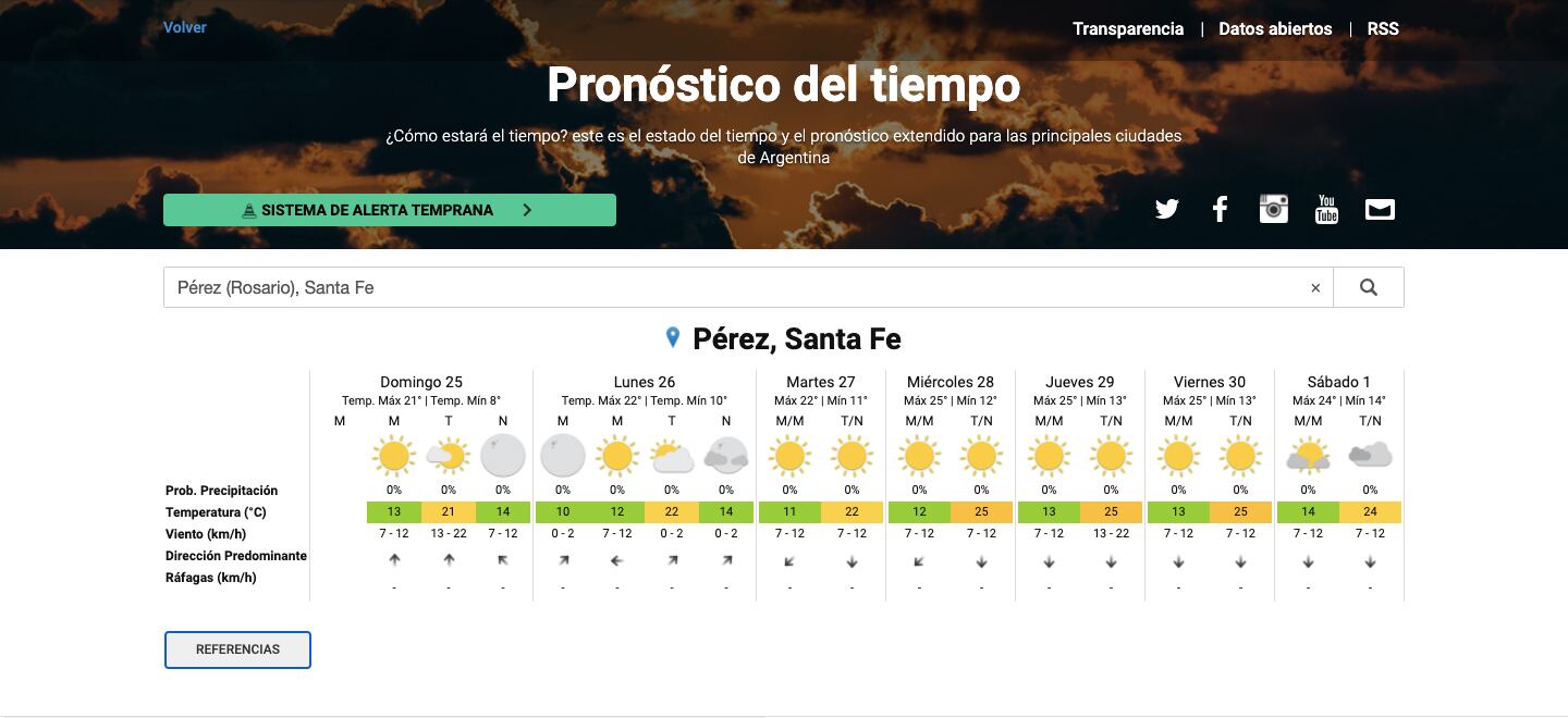 Servicio Meteorológico Nacional