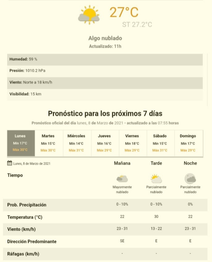 Pronóstico para Gualeguaychú/SMN.