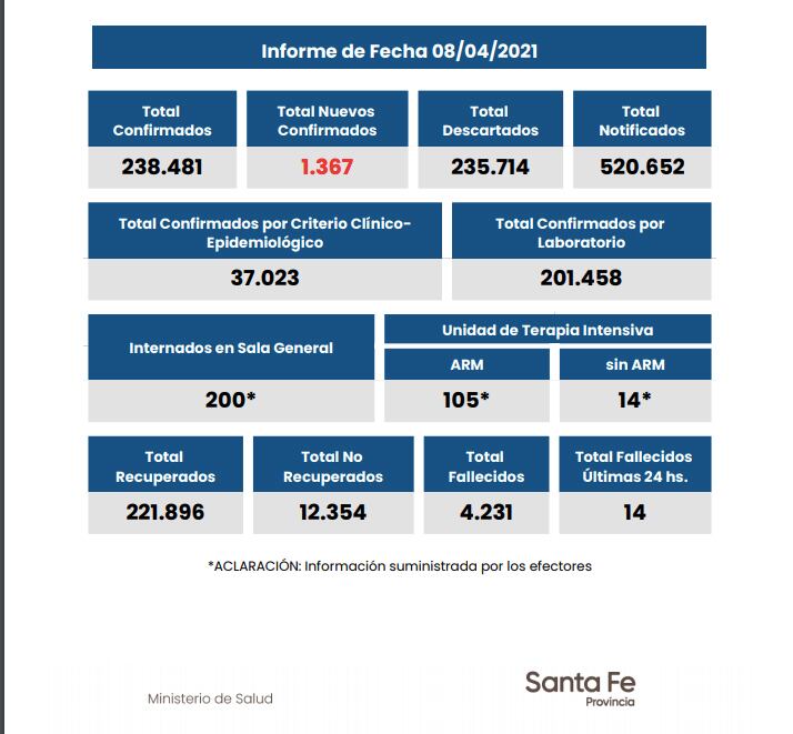 Gobierno de Santa Fe