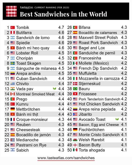 Los 100 mejores sándwiches del mundo